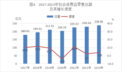2023年台山市鞋帽零售业发展统计公报分析